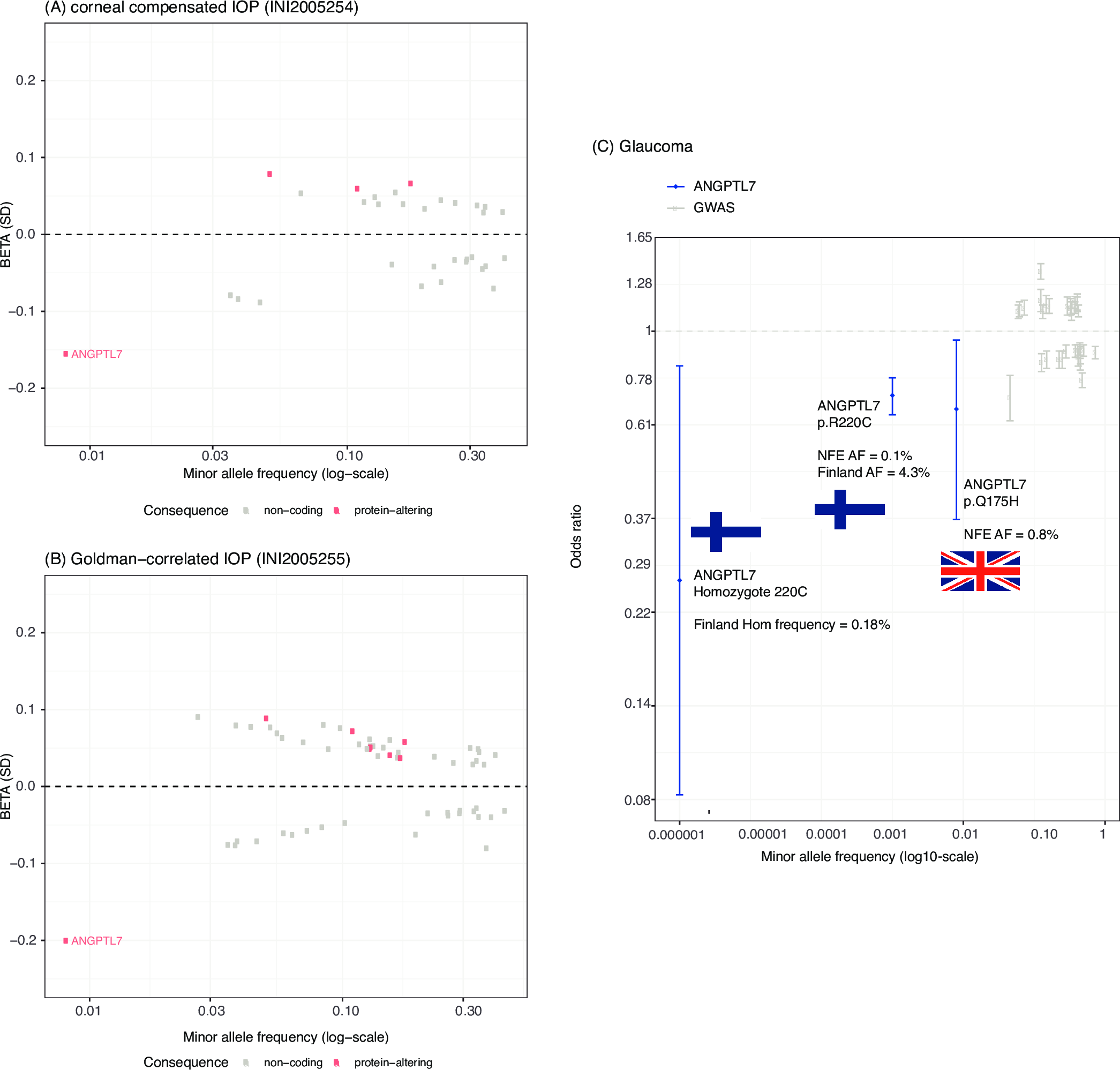 Analysis 1-3