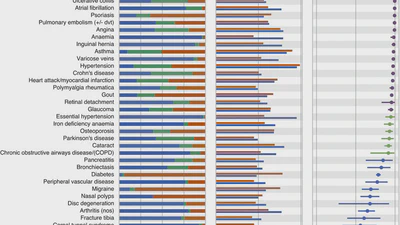 Assessing Digital Phenotyping to Enhance Genetic Studies of Human Diseases featured image