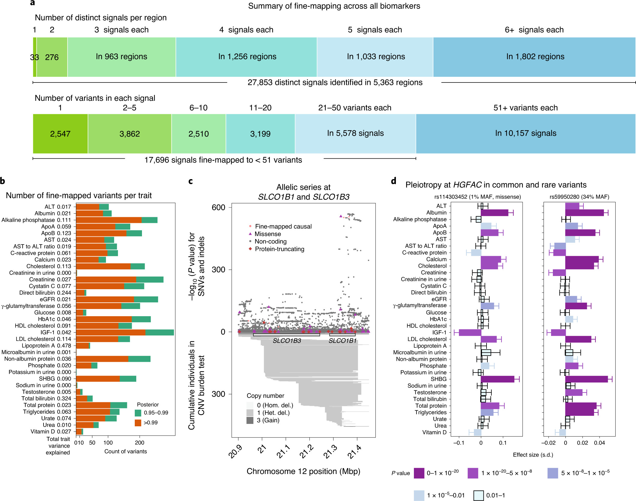 Biobank-GWAS Analysis
