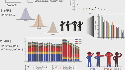 Polygenic risk modeling with latent trait-related genetic components featured image