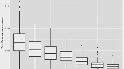Survival Analysis on Rare Events Using Group-Regularized Multi-Response Cox Regression featured image