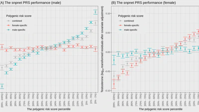 Sex-specific genetic effects across biomarkers featured image