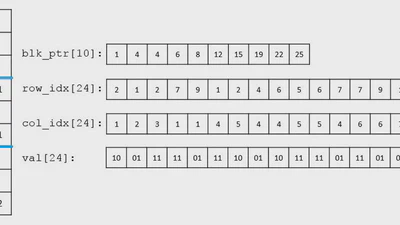 Fast Numerical Optimization for Genome Sequencing Data in Population Biobanks featured image