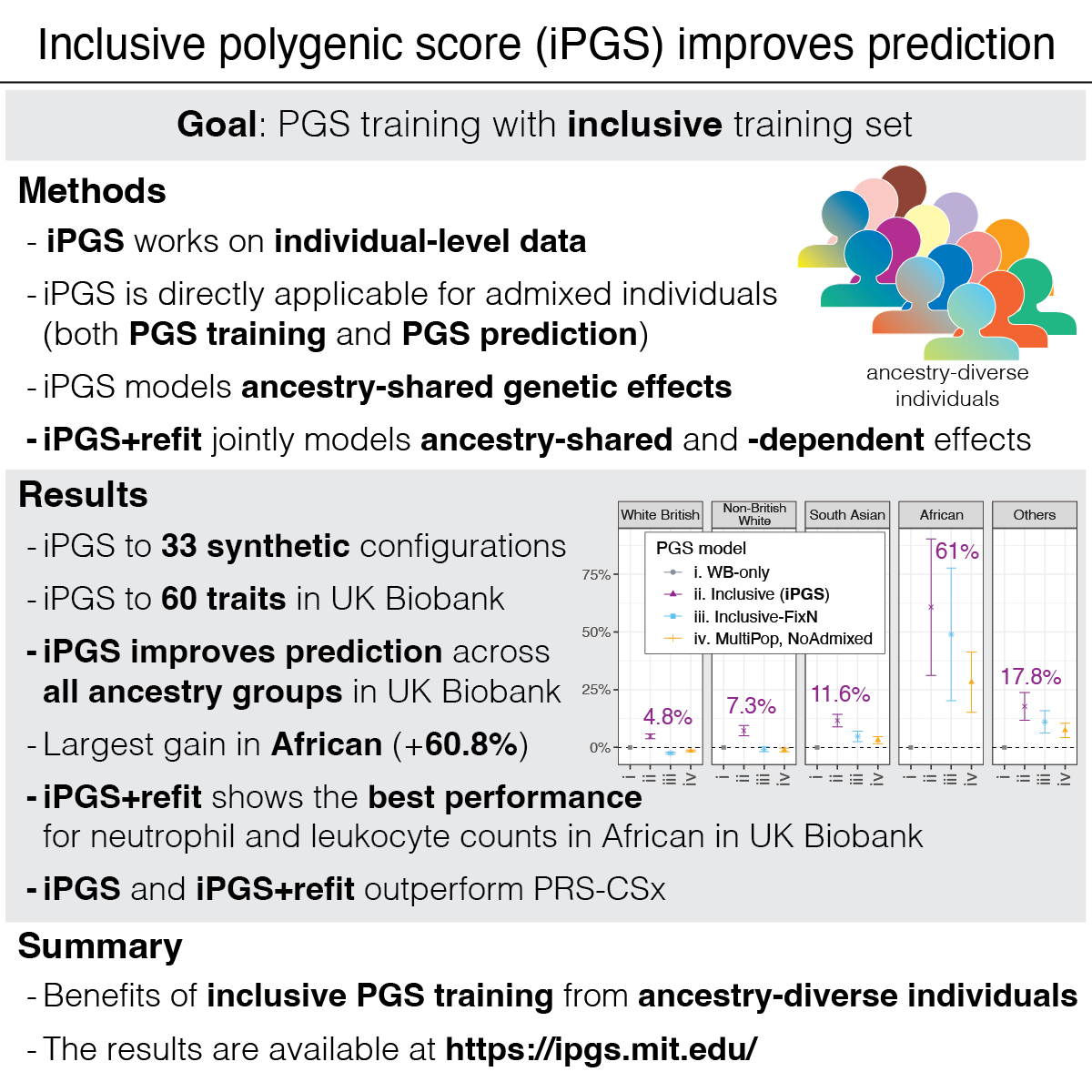 Ancestry- and tissue-specific PRISM models