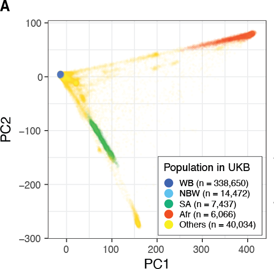 Ancestry- and tissue-specific PRISM models
