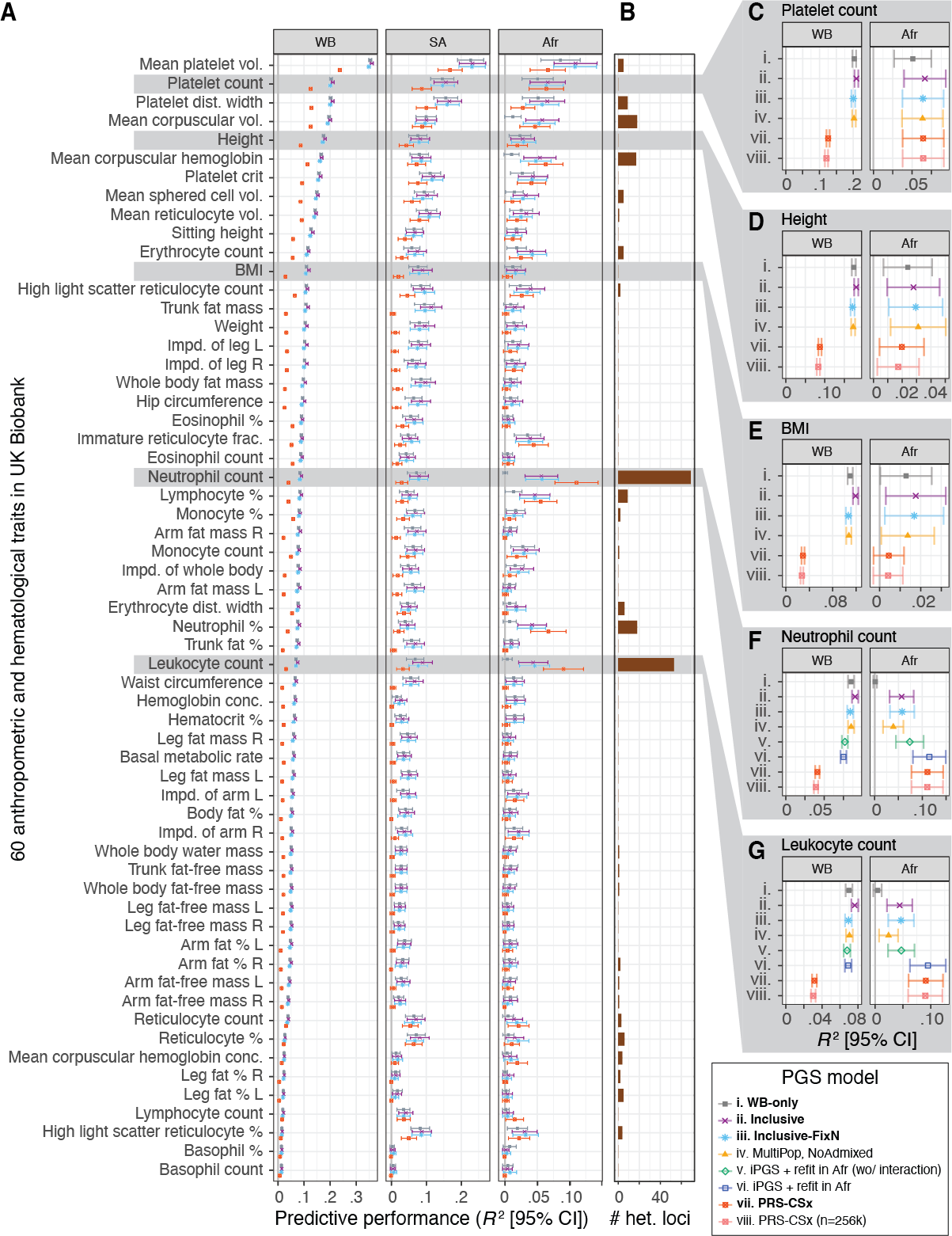 Ancestry- and tissue-specific PRISM models
