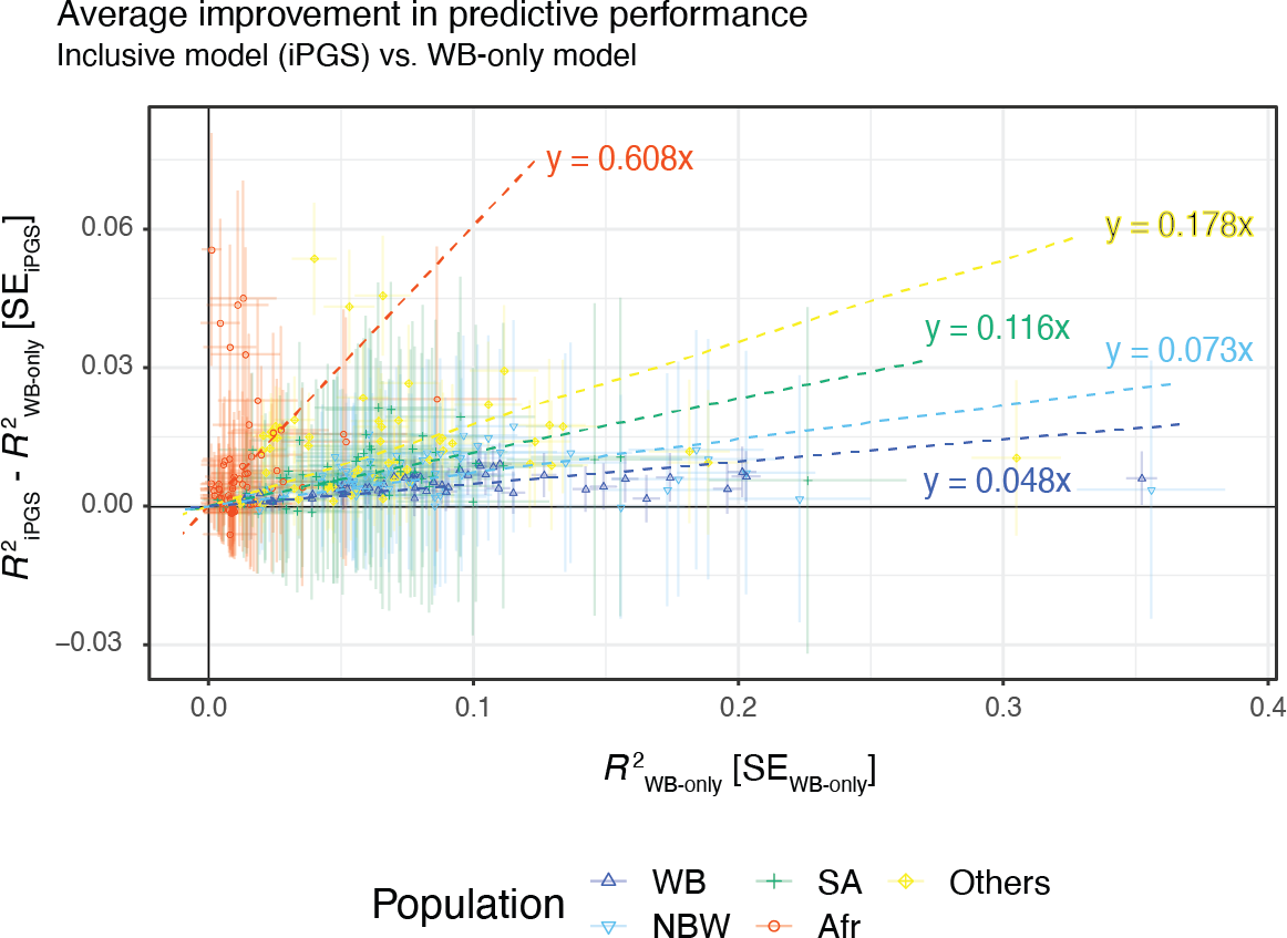 Ancestry- and tissue-specific PRISM models