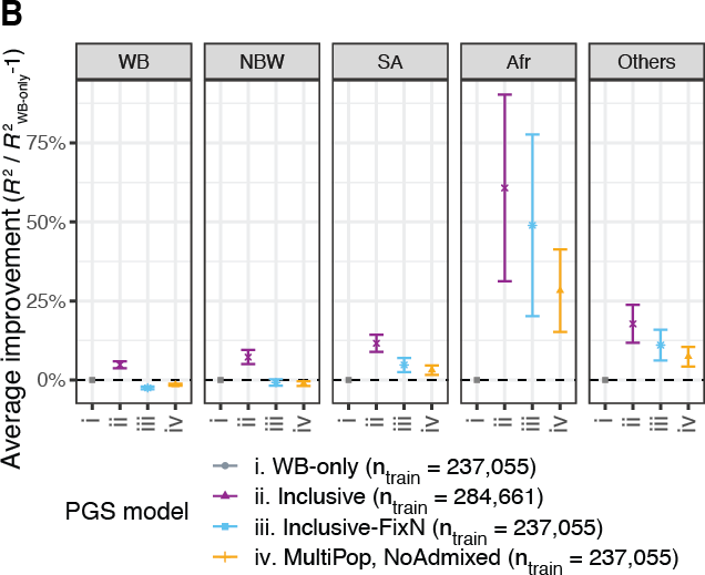 Ancestry- and tissue-specific PRISM models