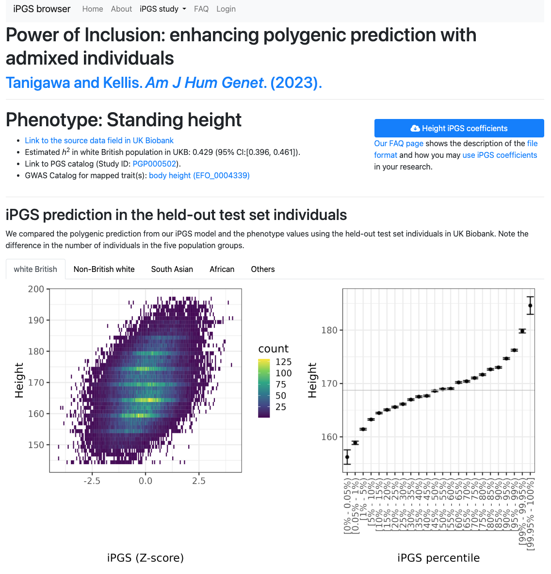 Ancestry- and tissue-specific PRISM models
