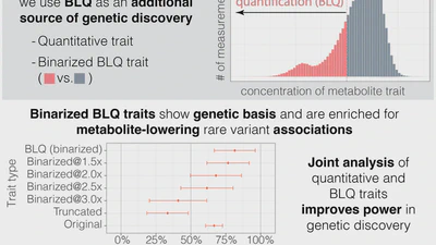 Hypometric genetics: Improved power in genetic discovery by incorporating quality control flags featured image