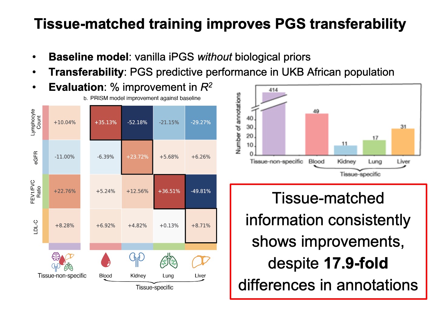 Ancestry- and tissue-specific PRISM models