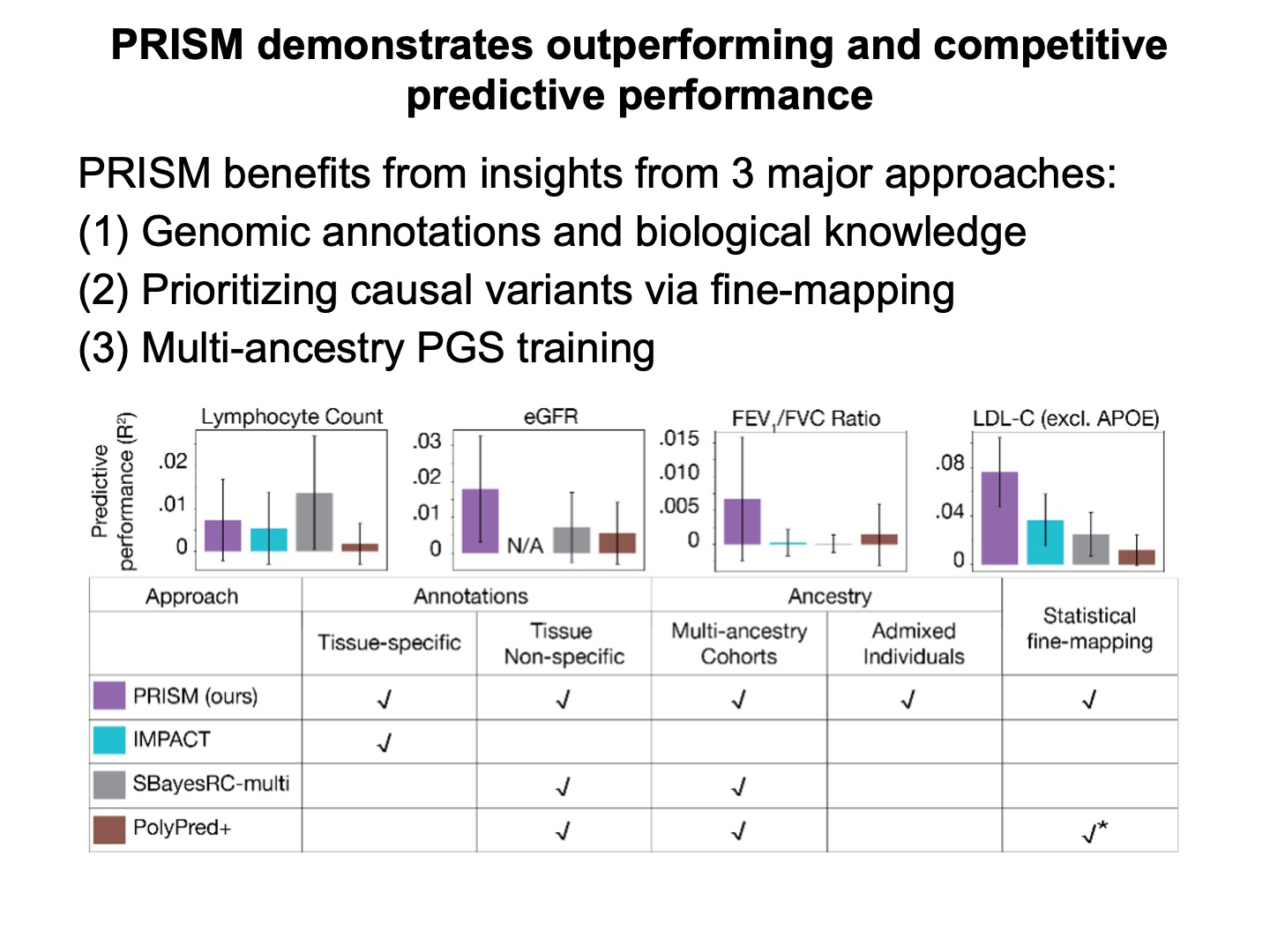 Ancestry- and tissue-specific PRISM models